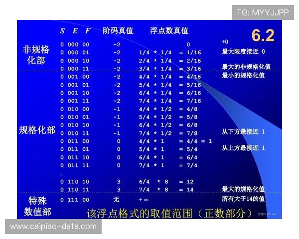 正反波胆的区别避坑指南电子真人规则技巧